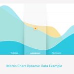 Morris.js Dynamic Data Example PHP Mysql